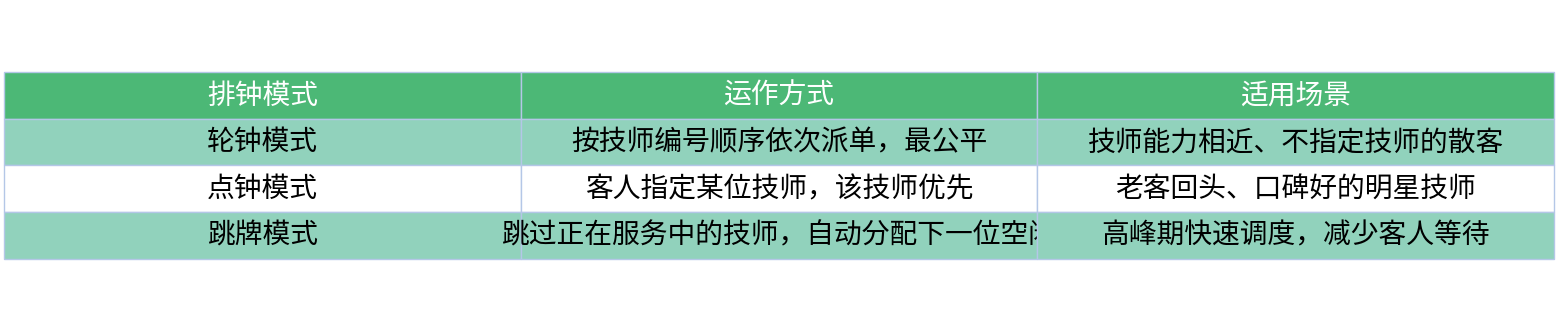 对比表格