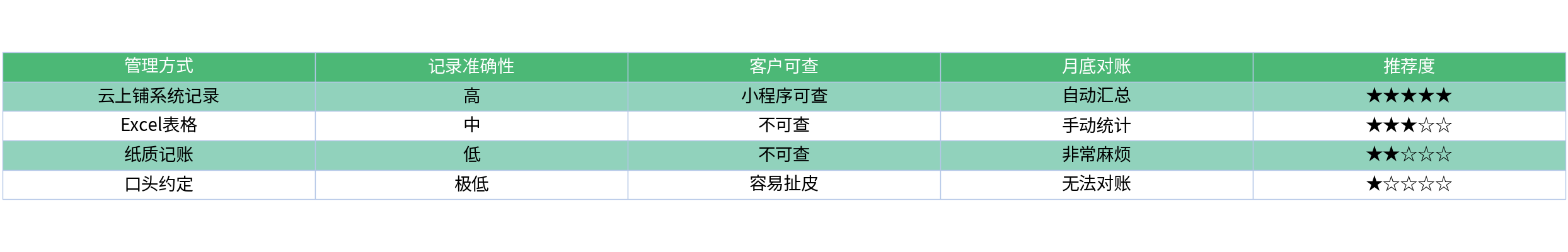 对比表格