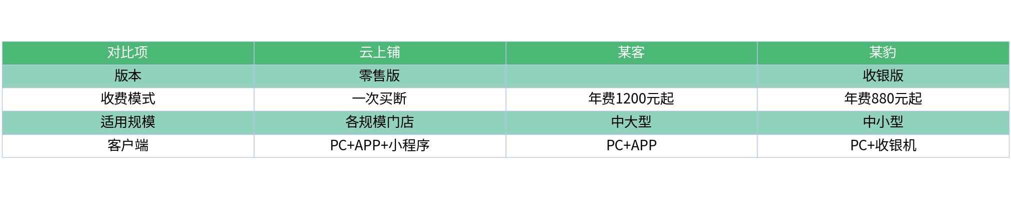 对比表格
