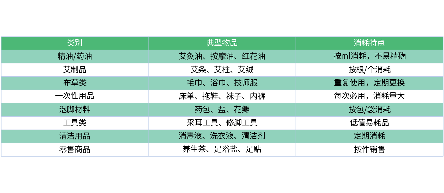 对比表格