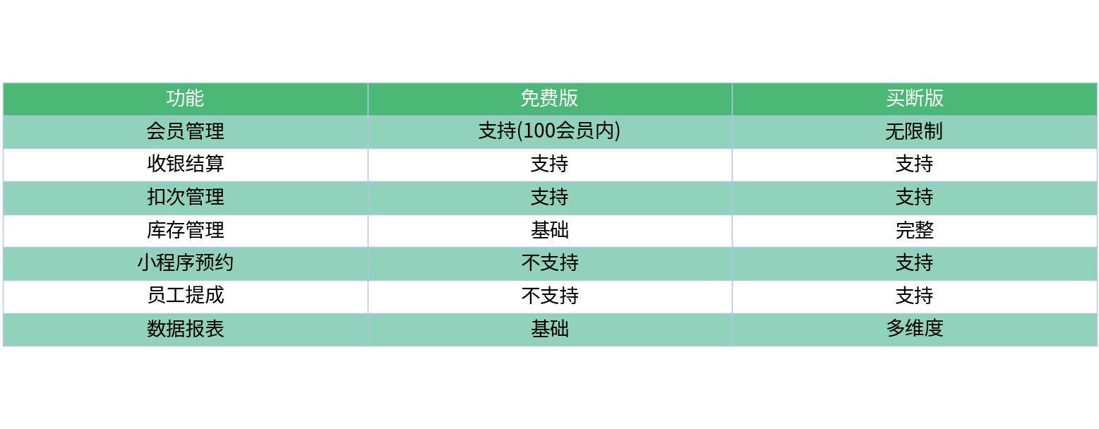 对比表格