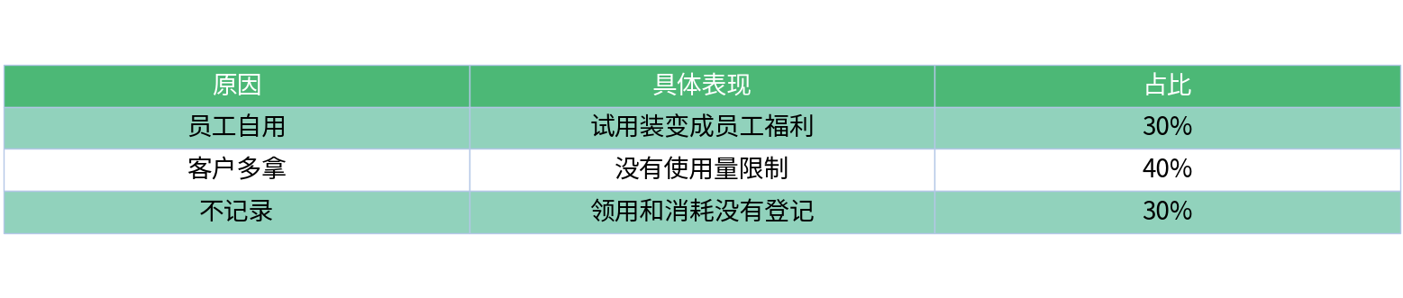 对比表格