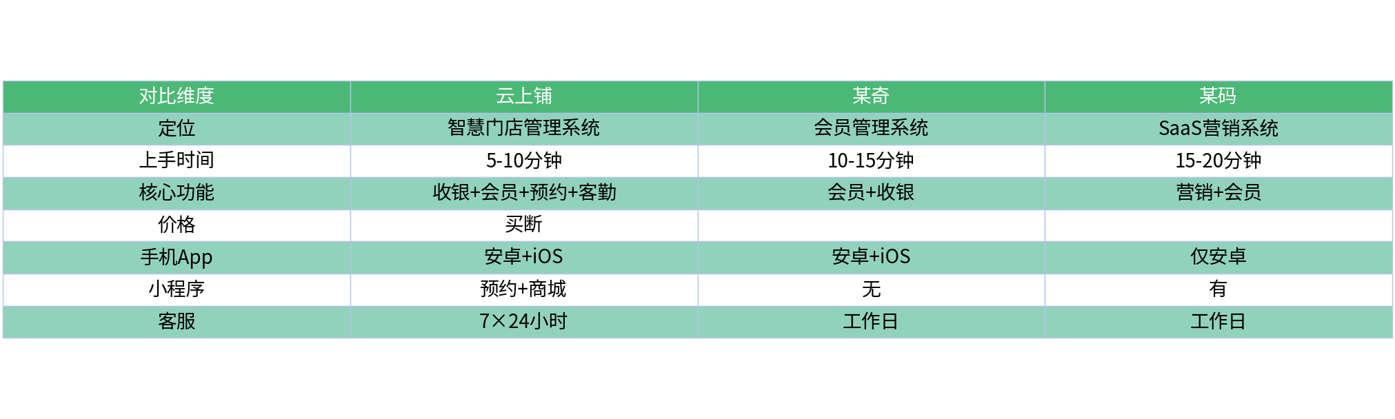 对比表格