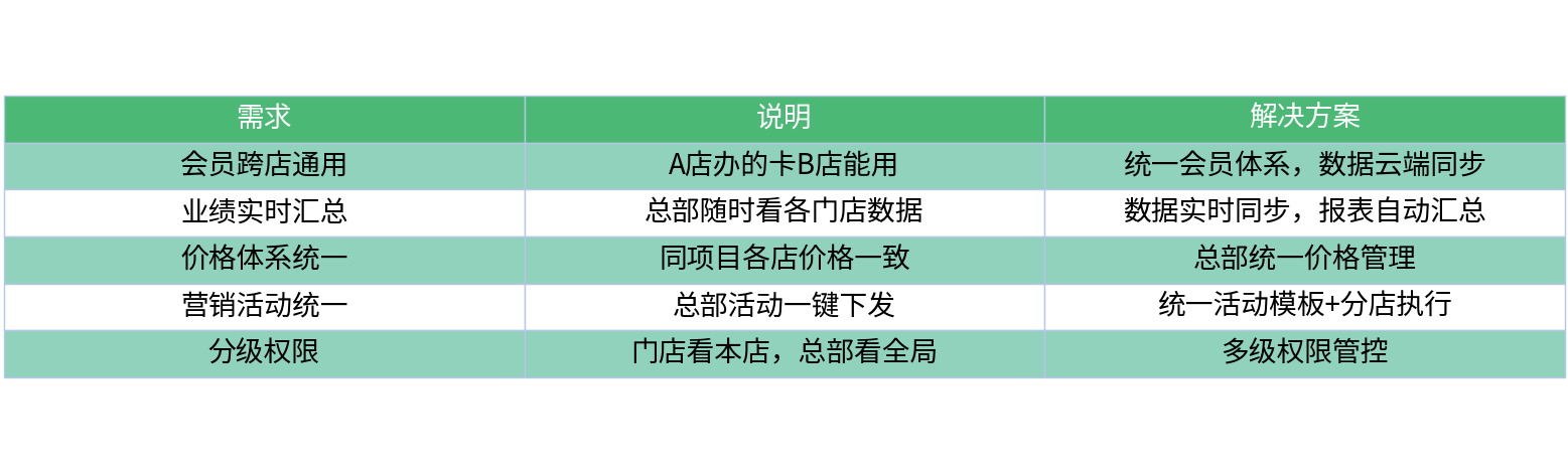 对比表格