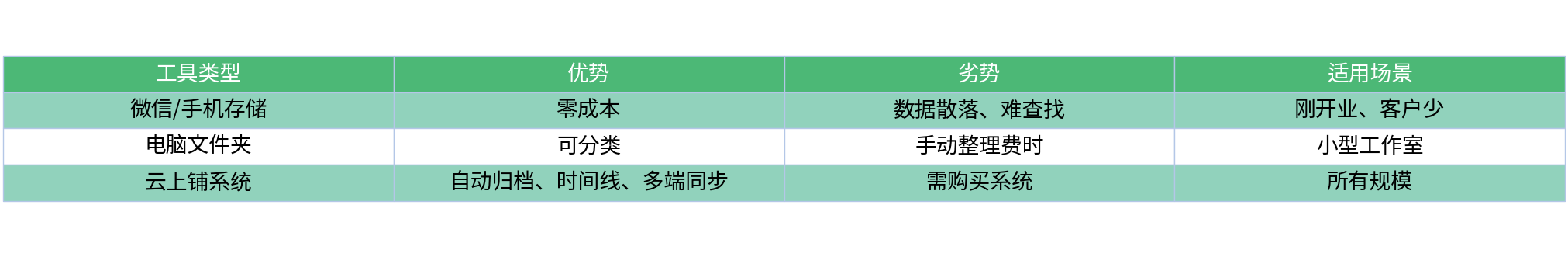 对比表格
