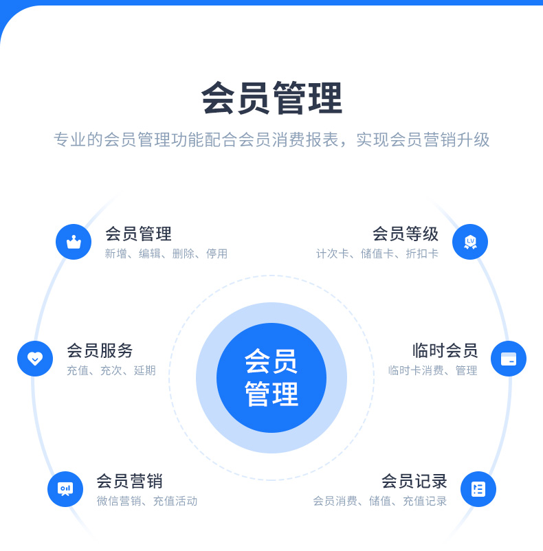 游泳馆管理系统