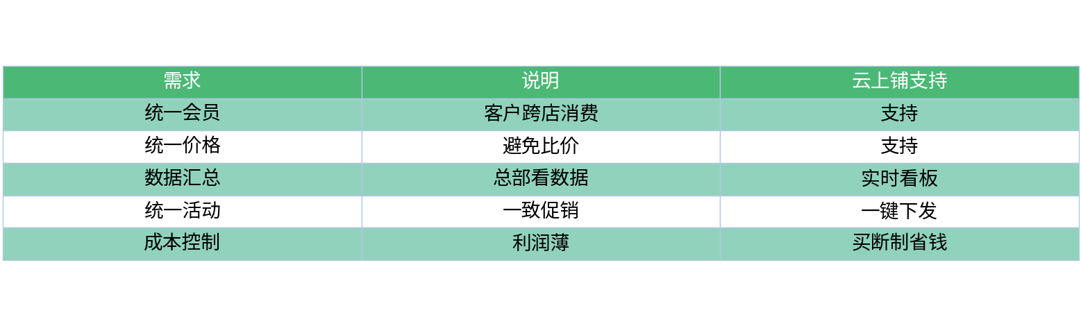 对比表格