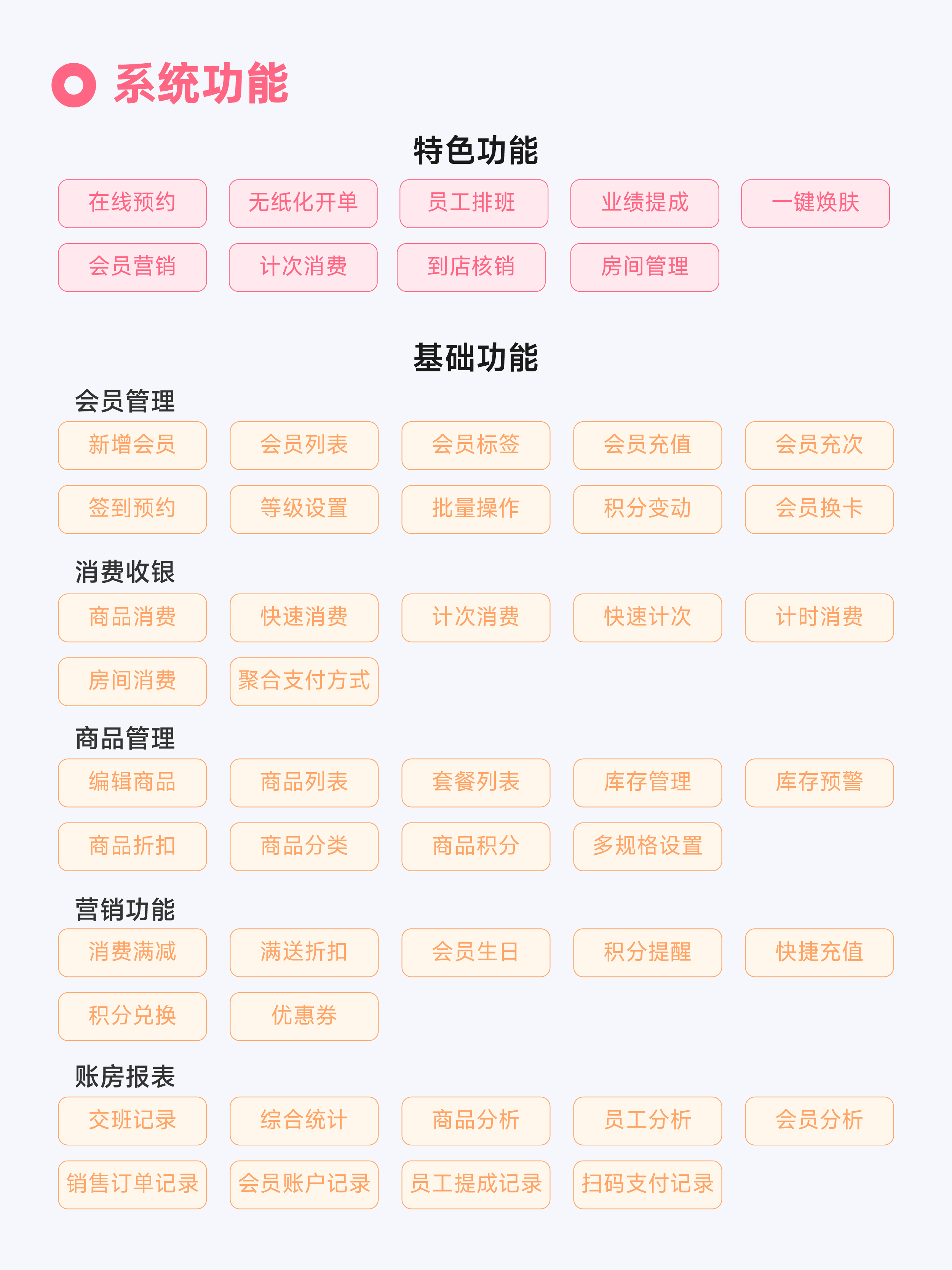 云上铺美业管理系统界面