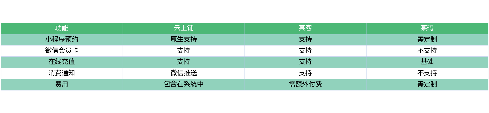 对比表格
