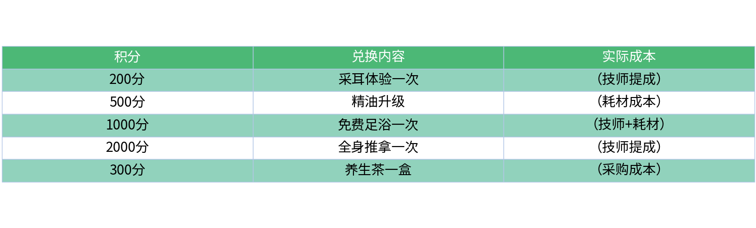 对比表格