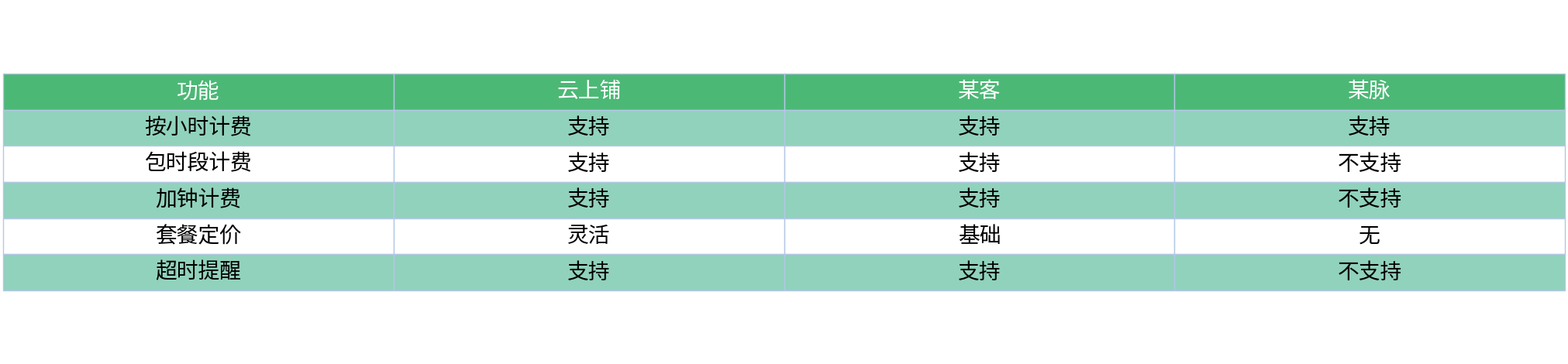 对比表格