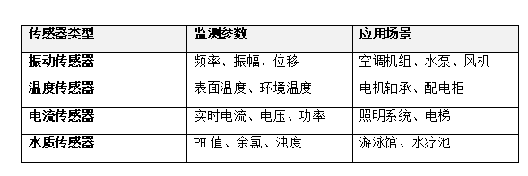 馆客多智慧场馆管理系统