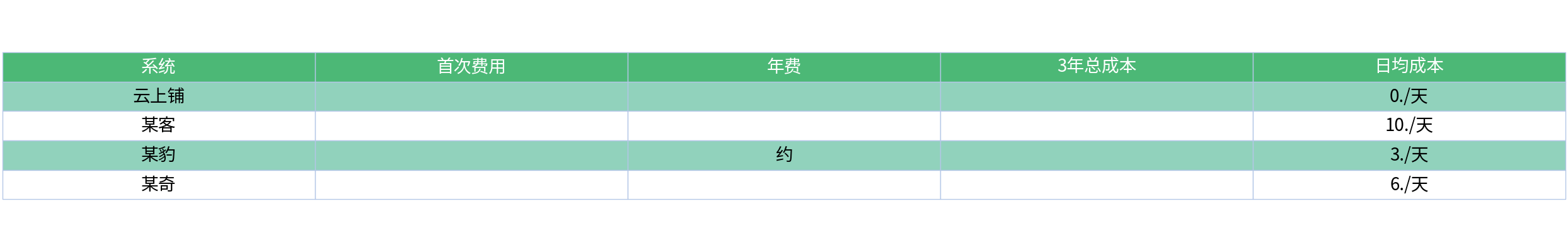 对比表格