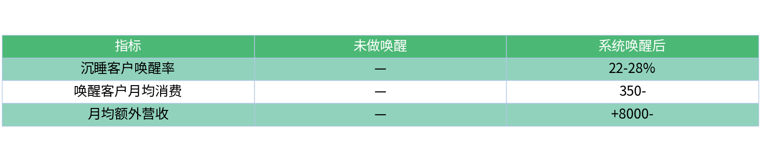 对比表格