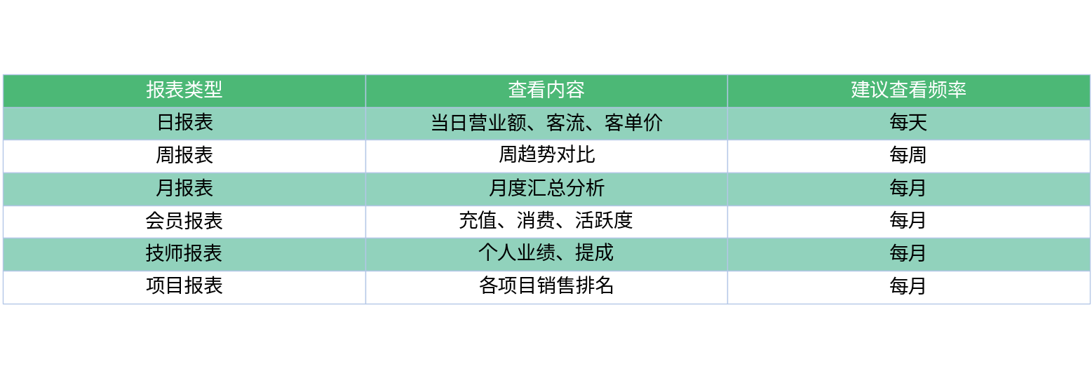 对比表格