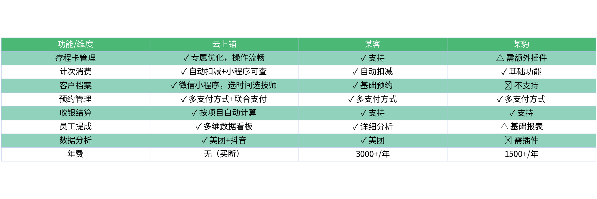 对比表格