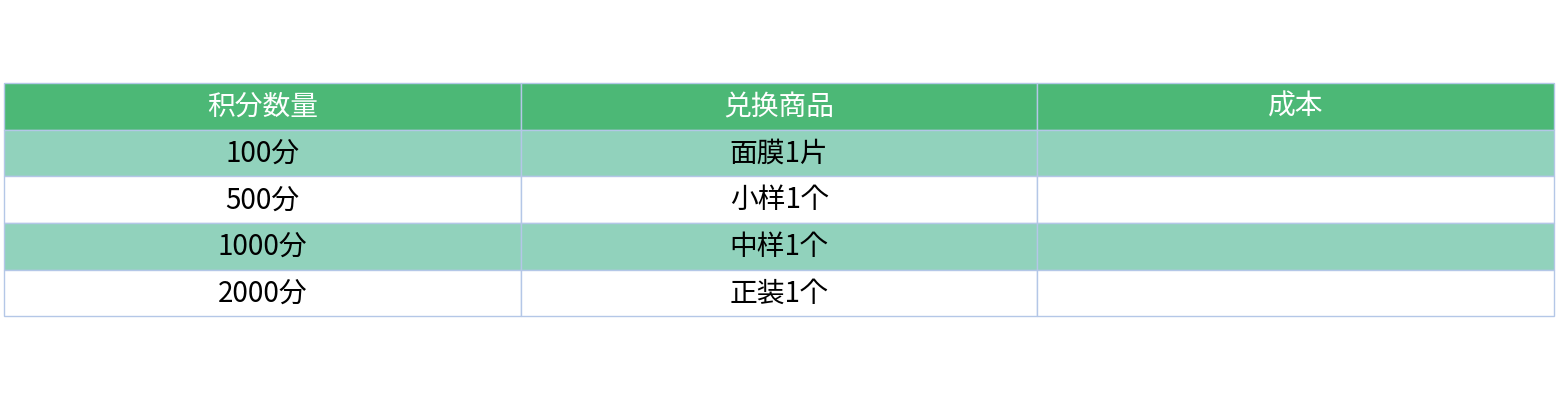 对比表格