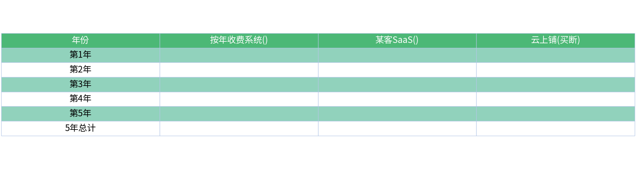 对比表格