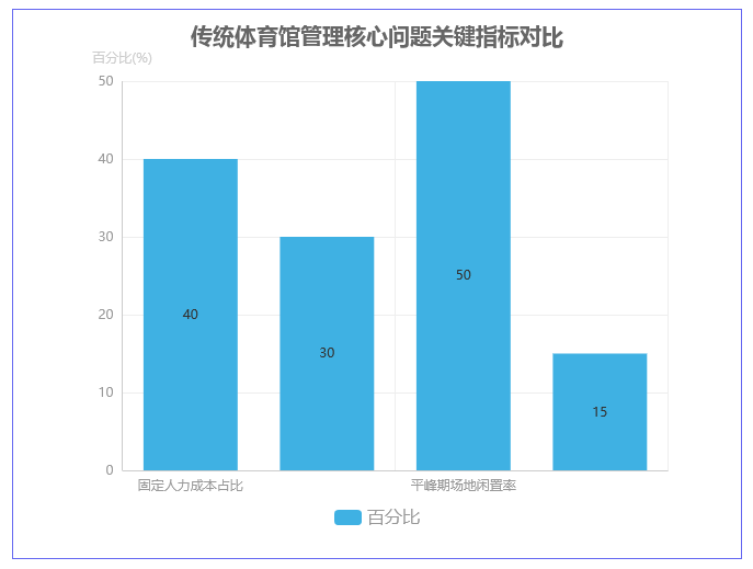 球馆会员管理系统