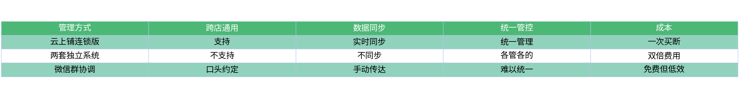 对比表格