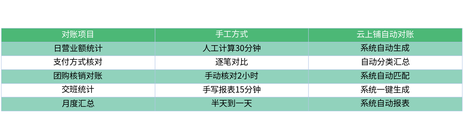 对比表格