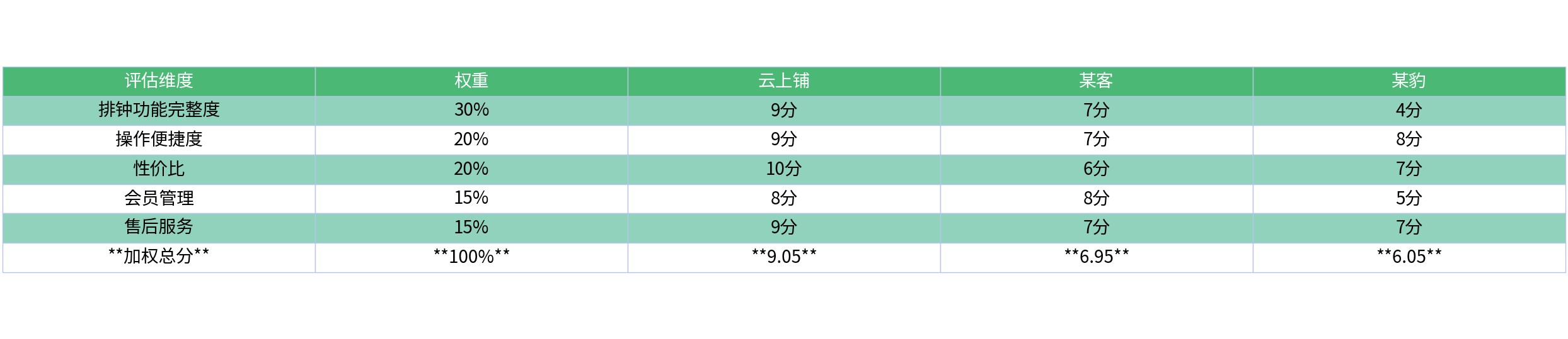 对比表格