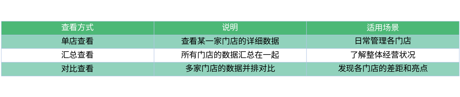 对比表格