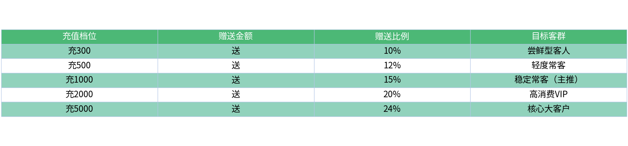 对比表格