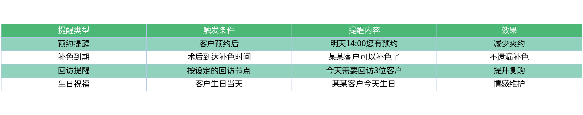 对比表格