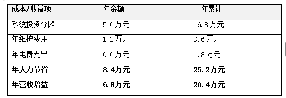 8通道棒球场为例的三年期经济模型