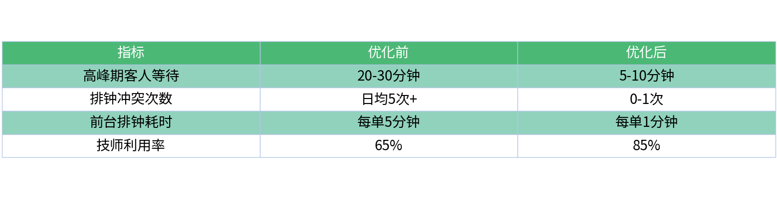 对比表格