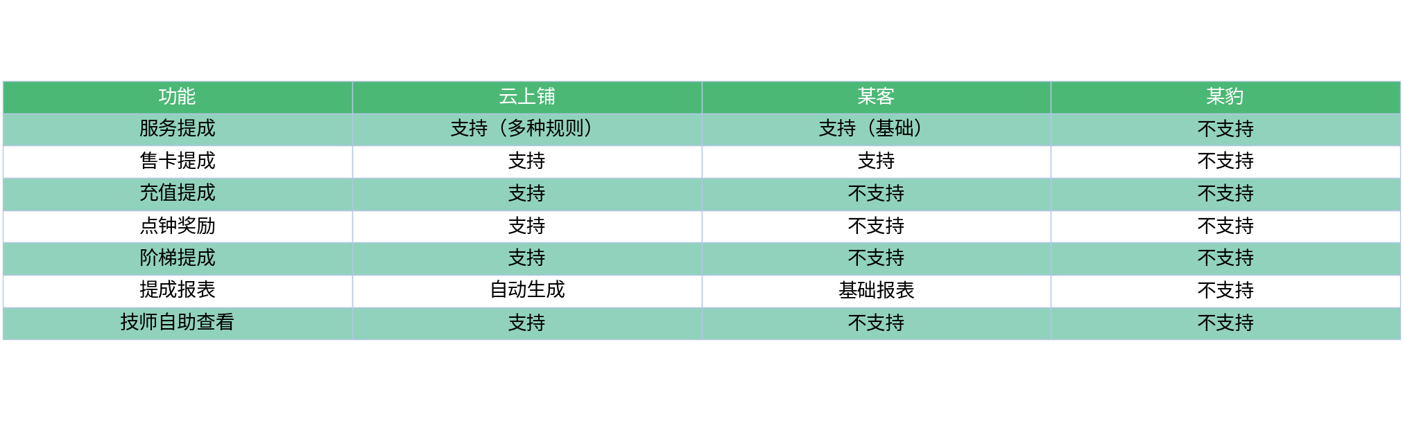 对比表格