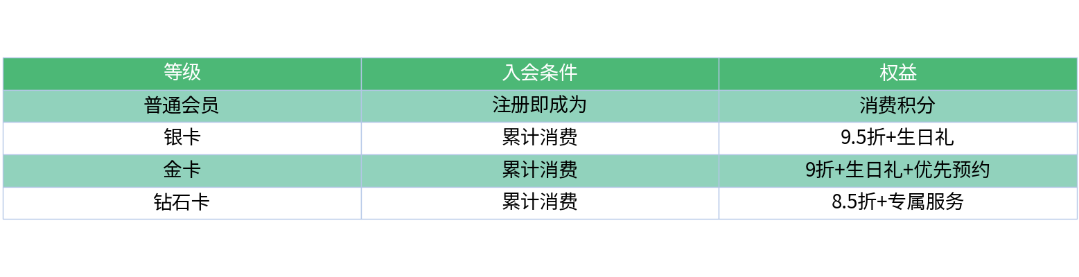 对比表格