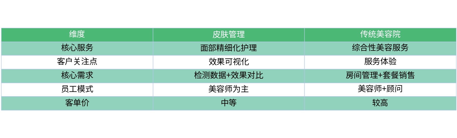 对比表格