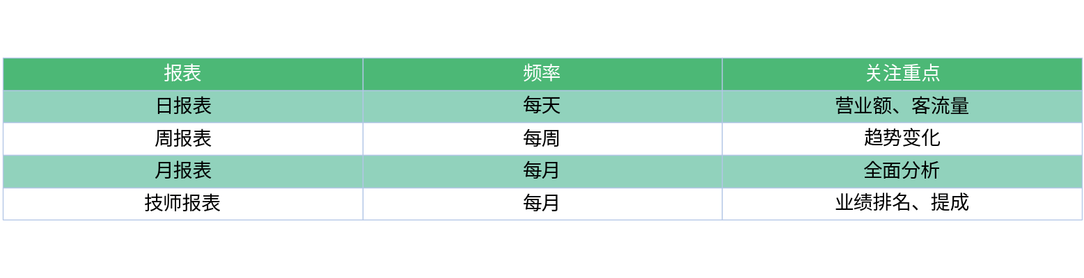 对比表格