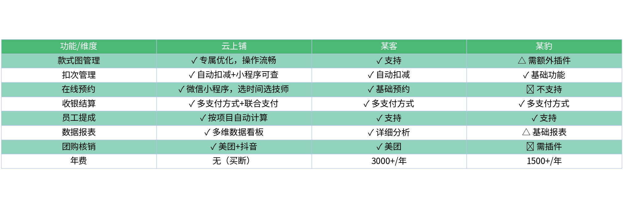 对比表格
