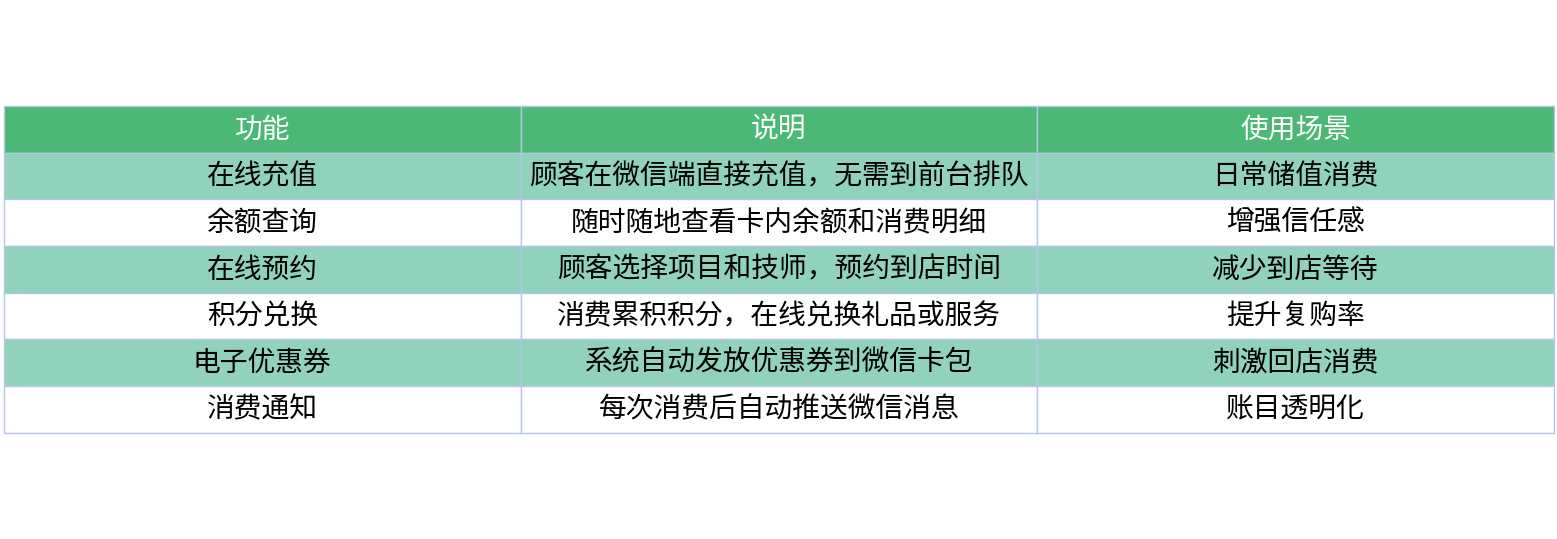 对比表格
