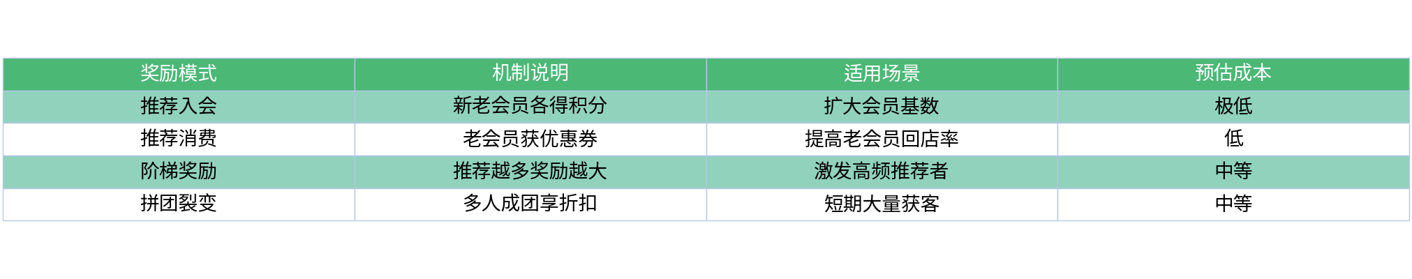 对比表格