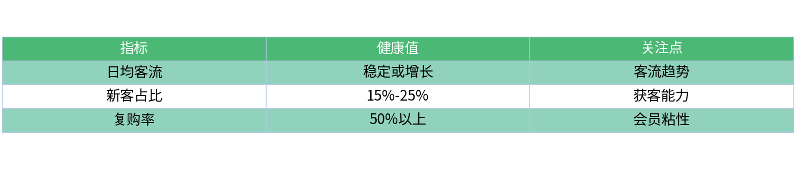 对比表格