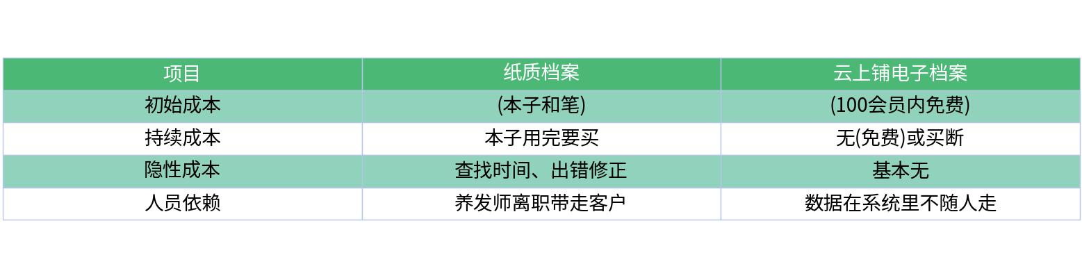 对比表格