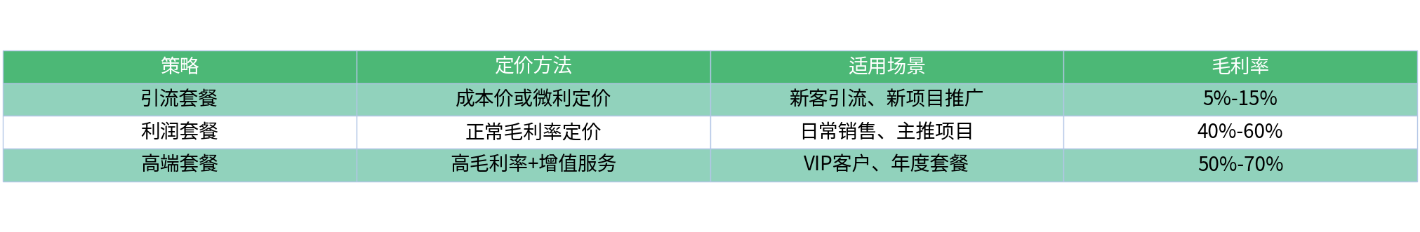 对比表格