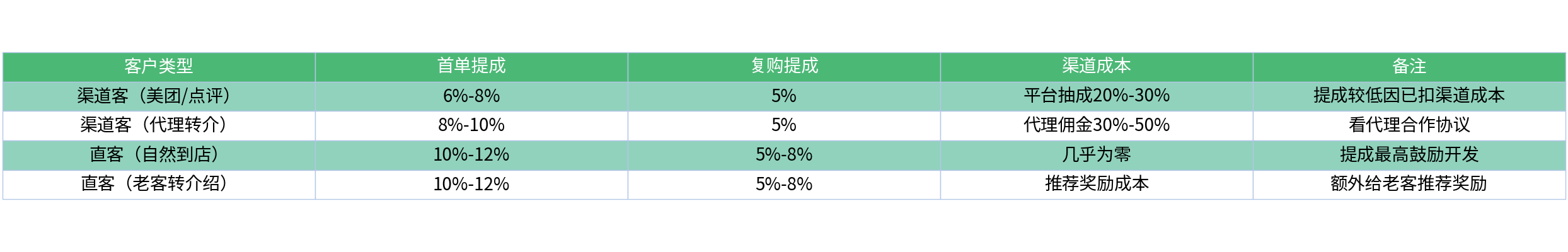 对比表格