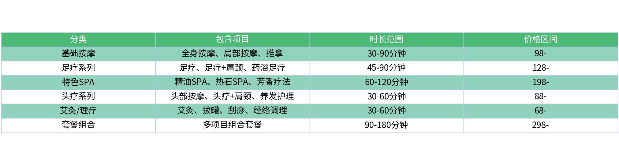 对比表格