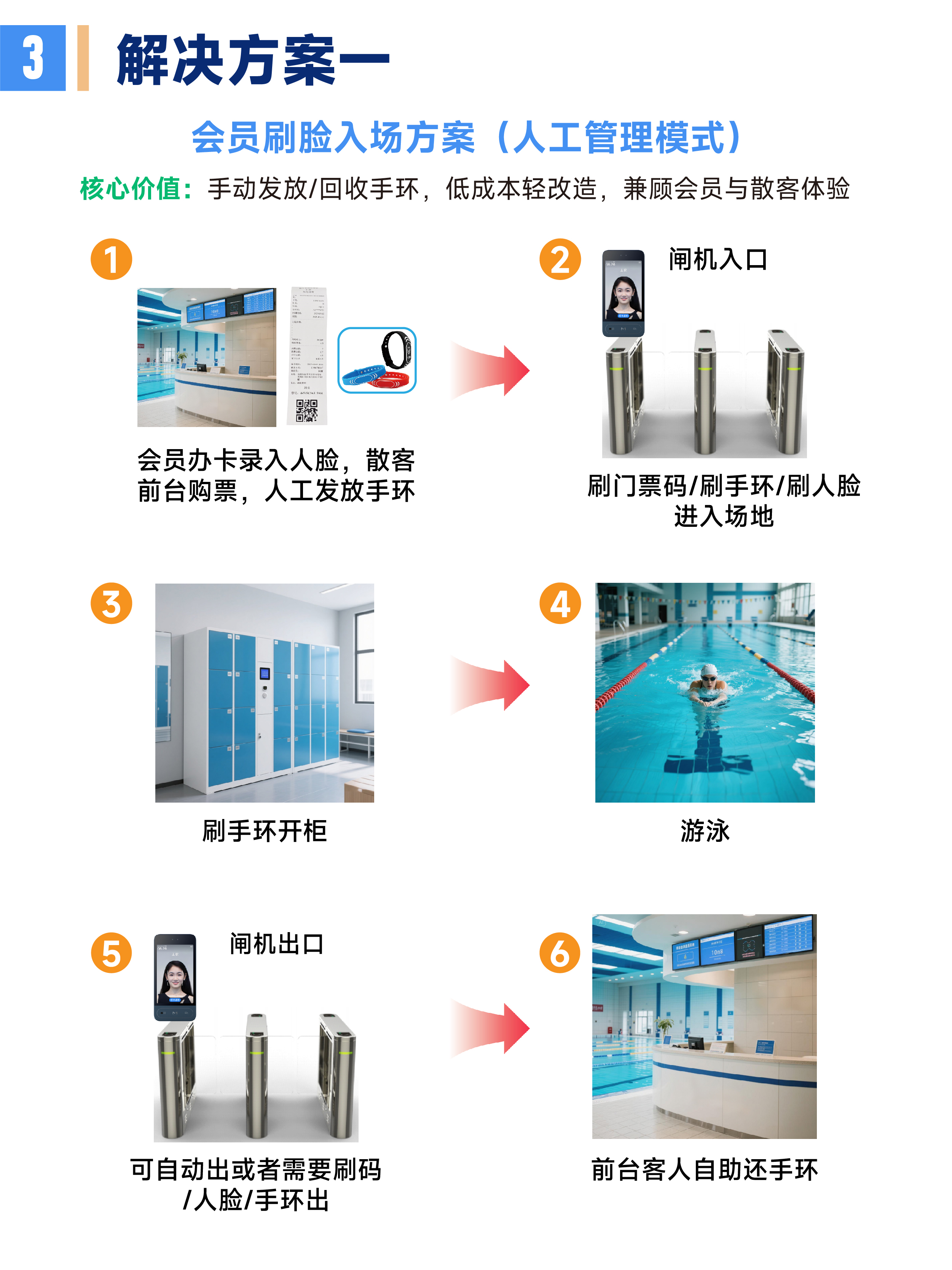 游泳馆系统