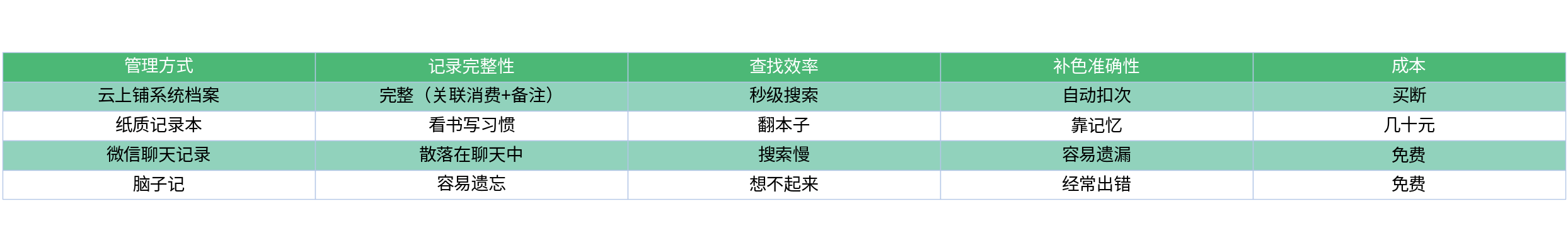 对比表格