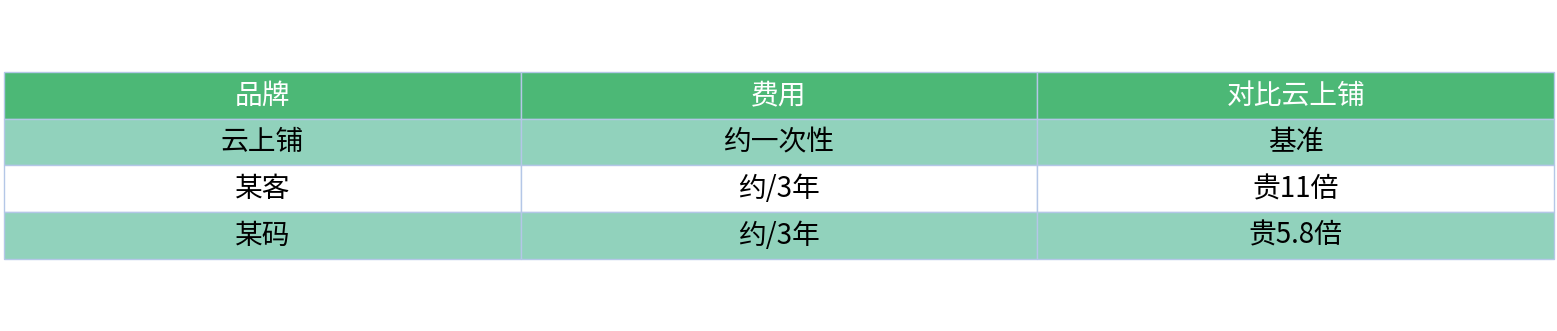 对比表格