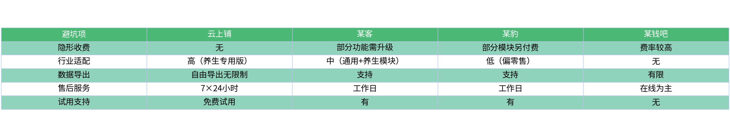 对比表格