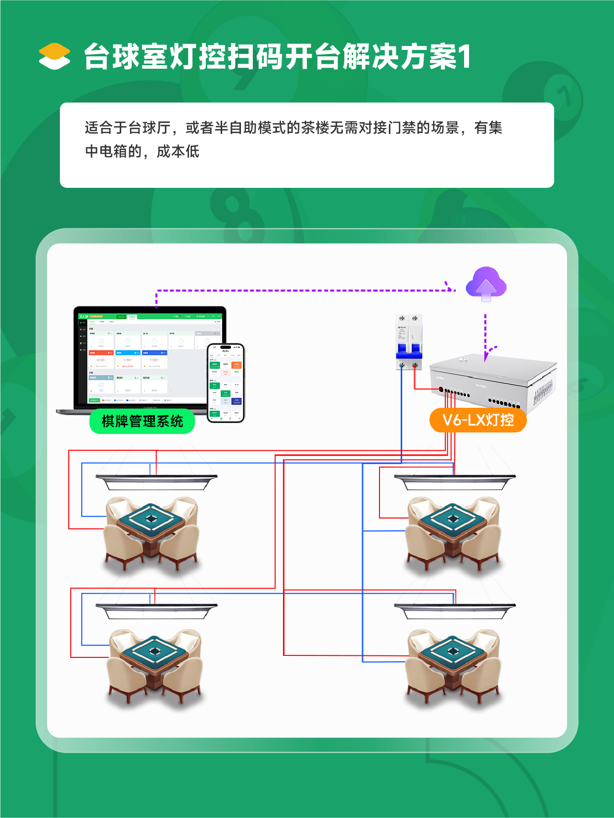 自助台球室系统