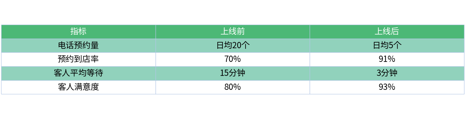 对比表格