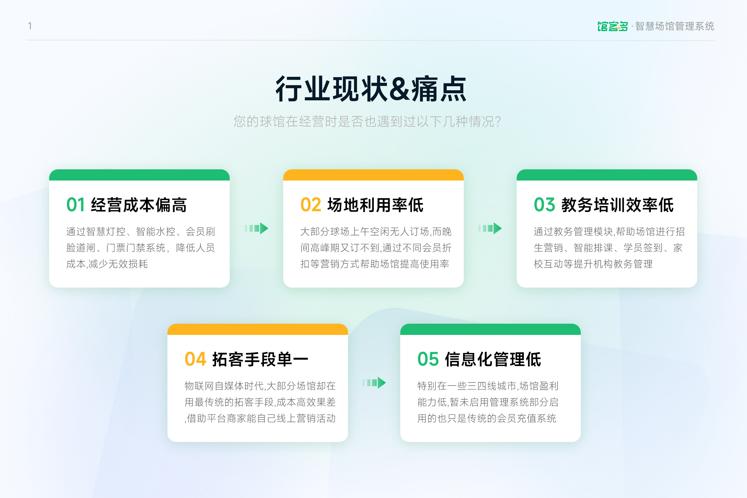 智能球馆系统